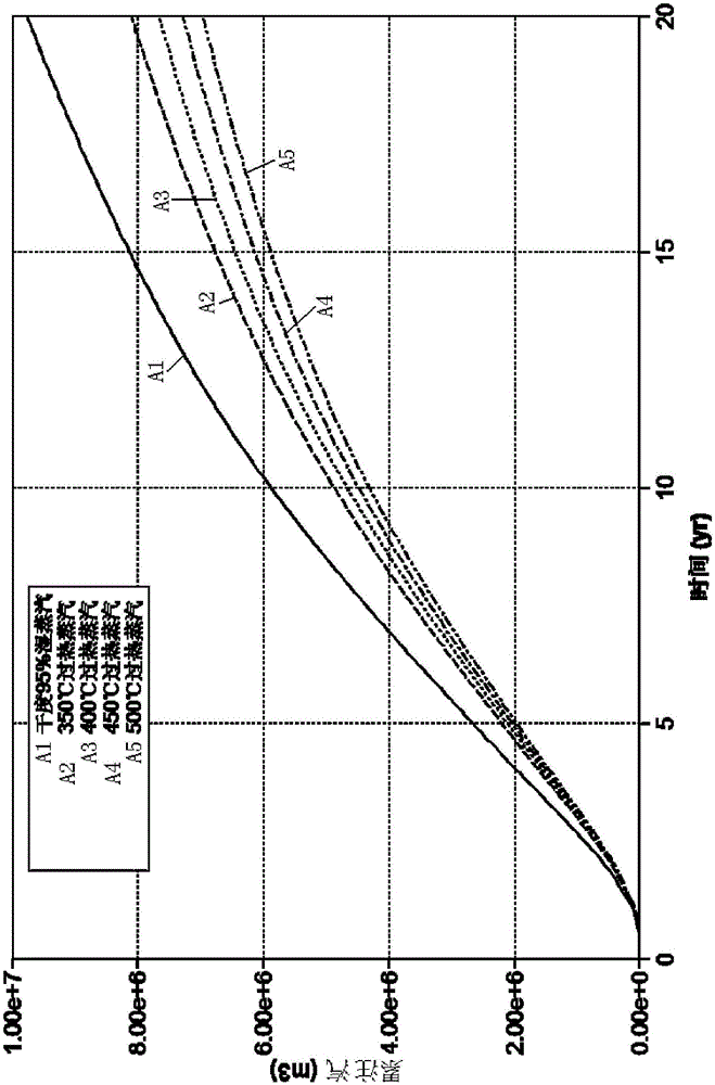 Dual-horizontal-well superheated steam assisted gravity oil drain well net and exploitation method