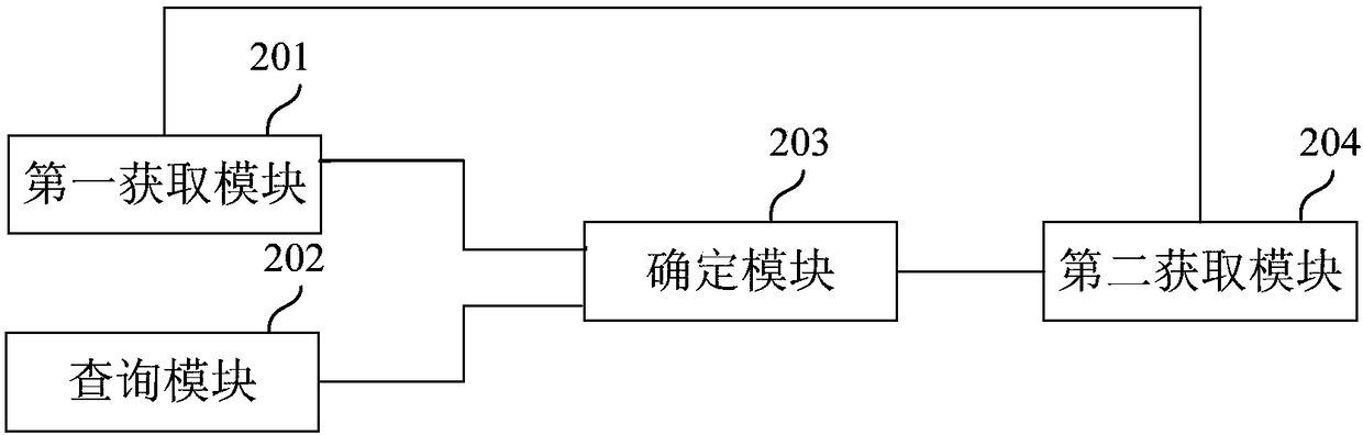 Search method and related device