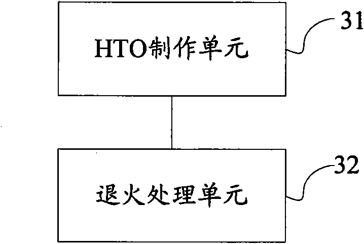 Making method and system of semi-conductor device