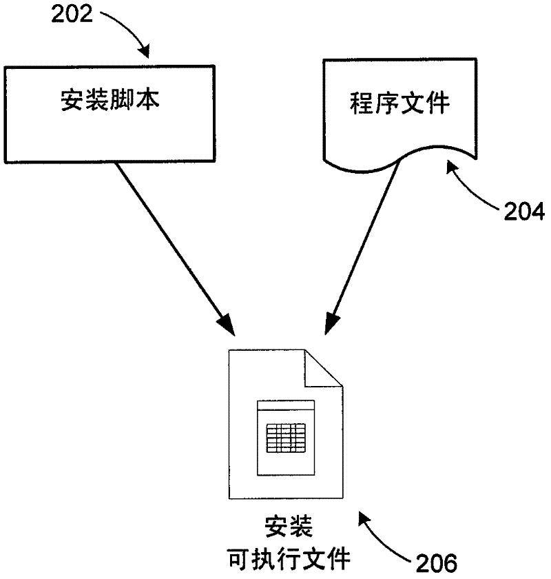 Distribute software products as executables including script logic and external resources