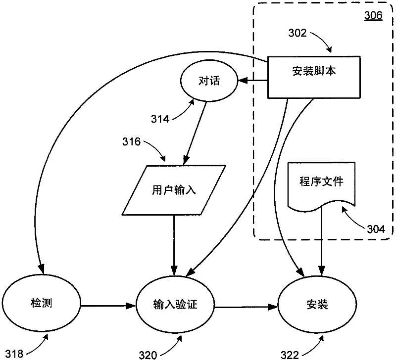 Distribute software products as executables including script logic and external resources