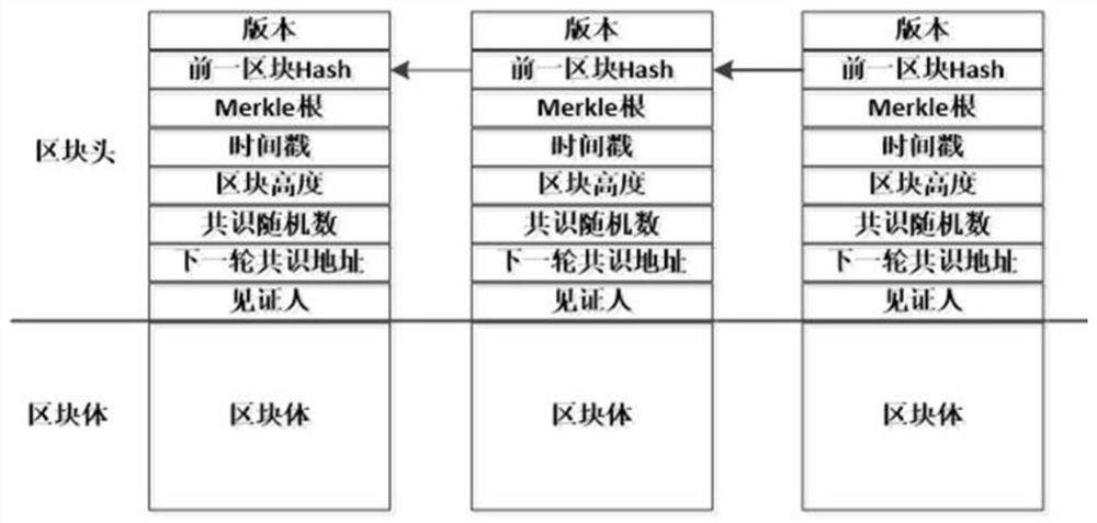 Block chain-based network quality evaluation method, node and block chain