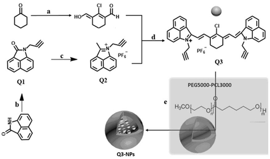 High-stability near-infrared second region nano-fluorescence probe and its preparation method and application