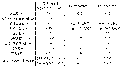 High-performance concrete extrusion partition plate and its preparation method