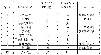 High-performance concrete extrusion partition plate and its preparation method