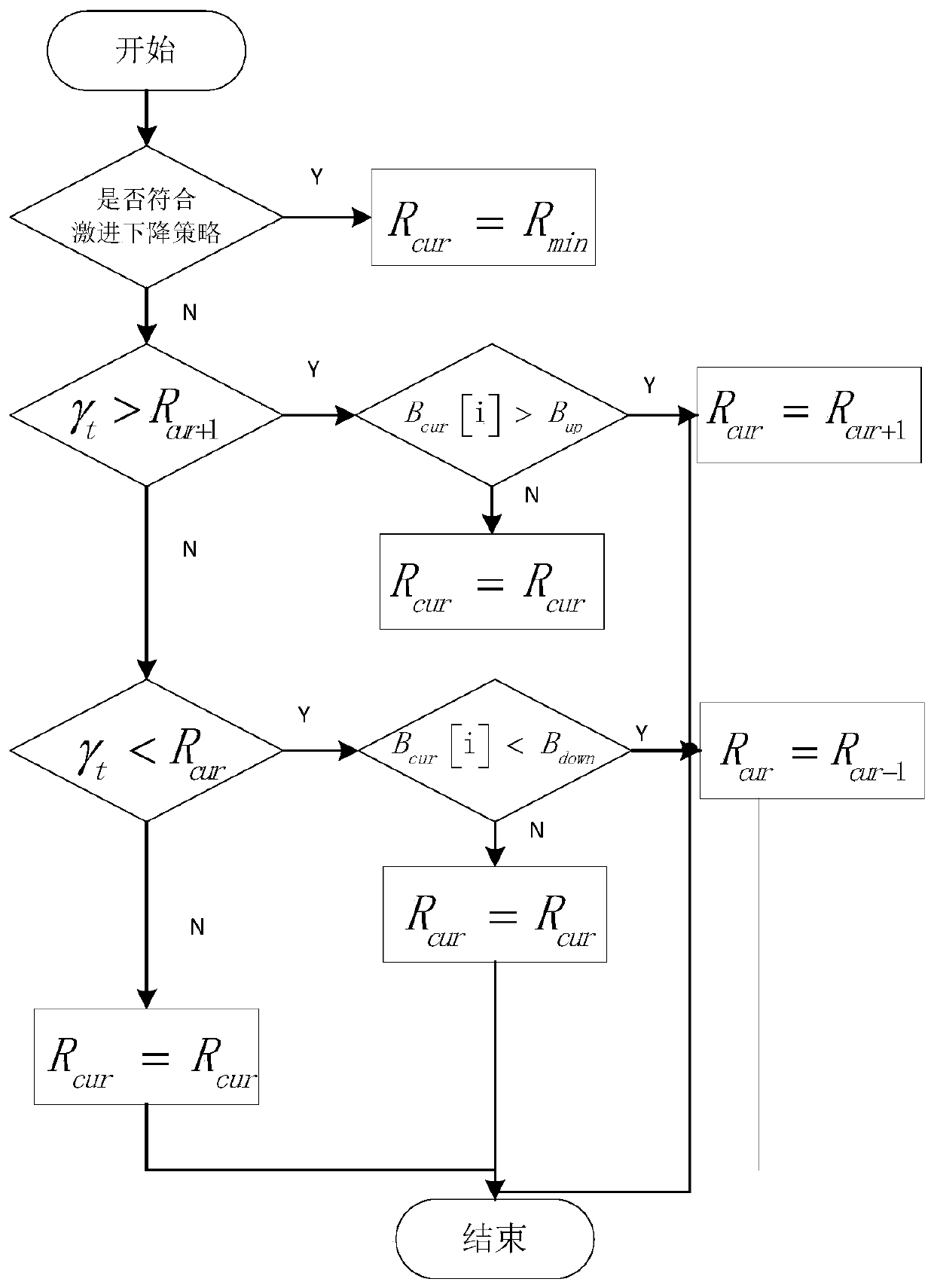 A method and system for progressively switching code rates of dynamically adaptive http streams