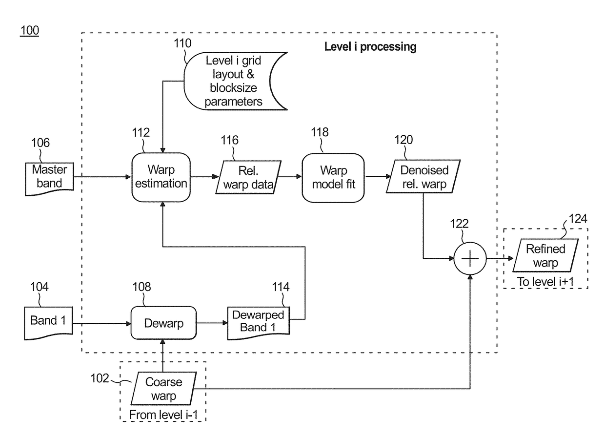 Robust image registration for multi-spectral/multi-modality imagery