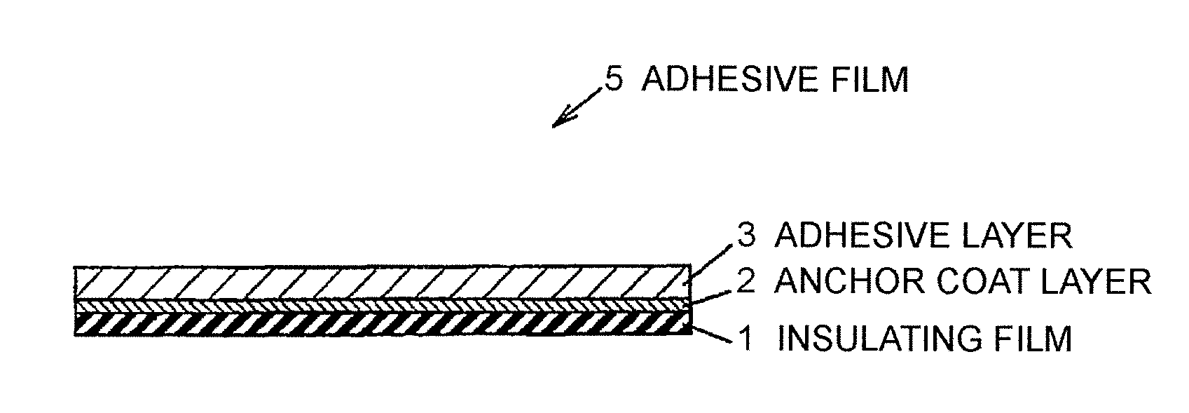 Adhesive film and flat cable using same