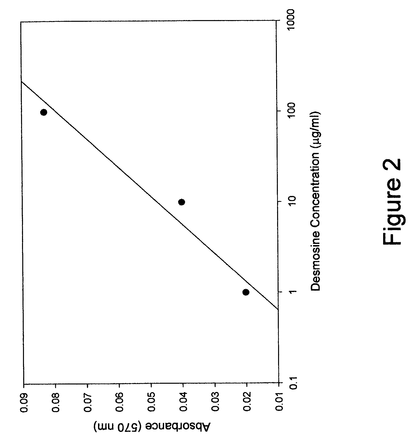 Measurement of elastic fiber breakdown products in sputum