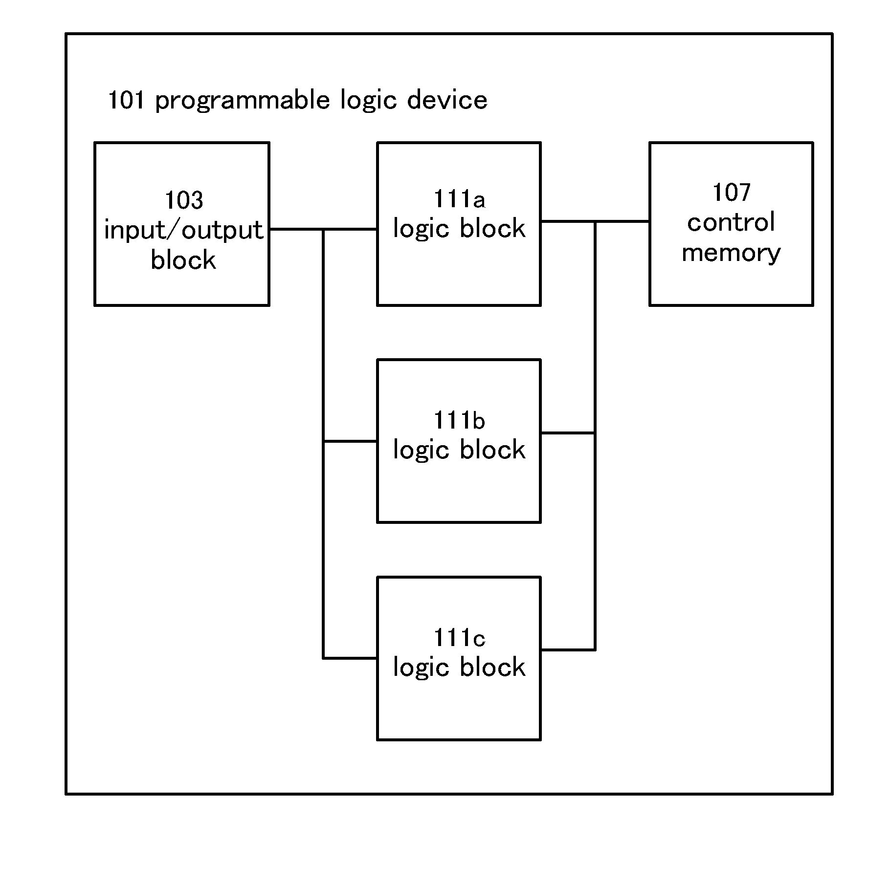 Programmable logic device