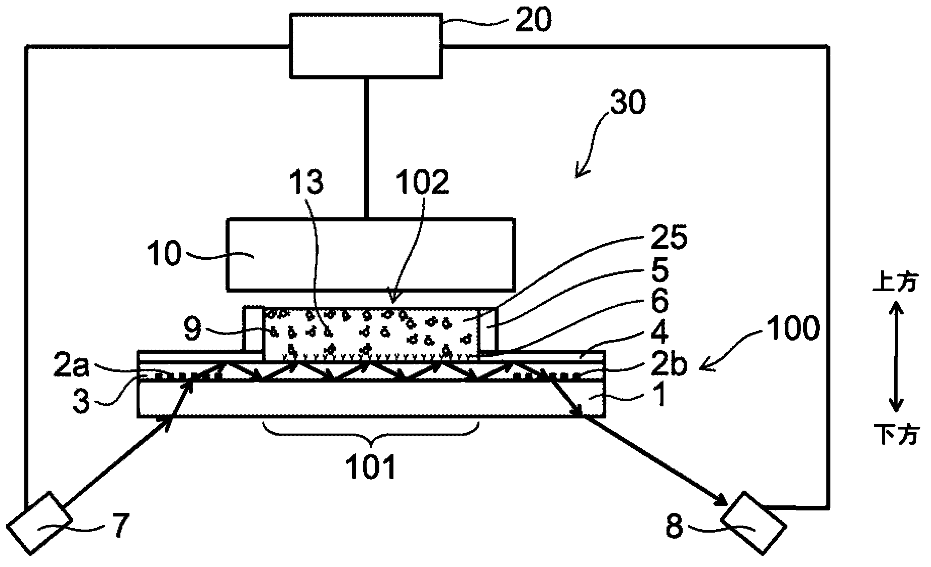 Optical waveguide measurement system and method for measuring glycated hemoglobin
