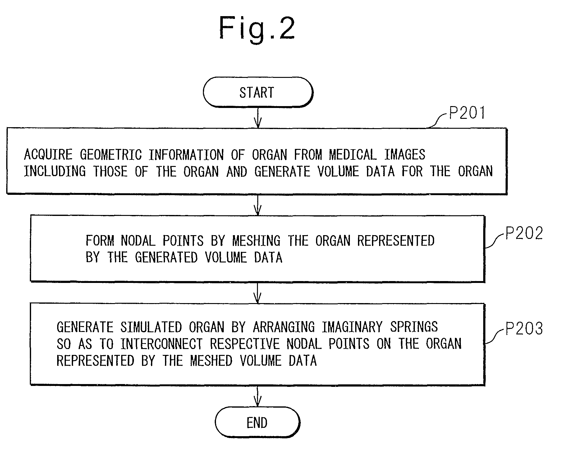 Surgical simulation model generating method, surgical simulation method, and surgical simulator