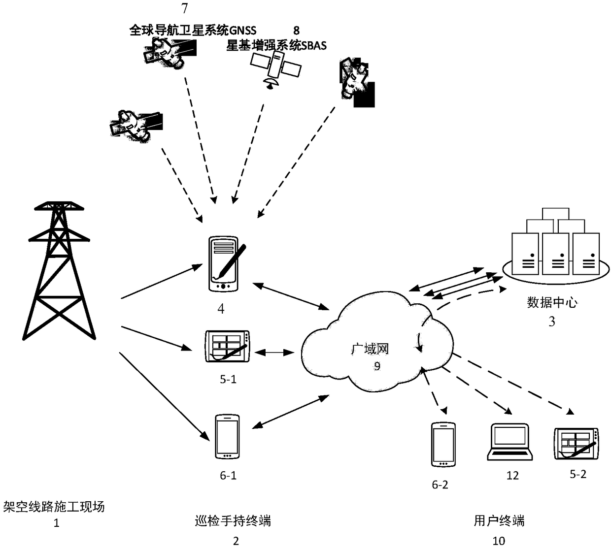 Overhead power line whole construction process quality control system and method based on mobile terminal