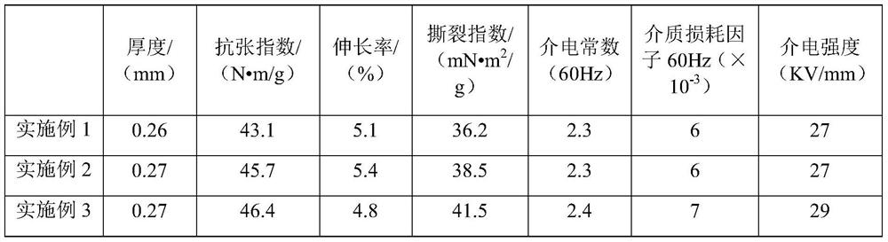 A kind of polyimide fiber paper-based insulating material and preparation method thereof