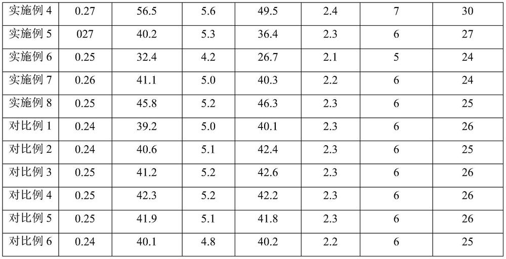 A kind of polyimide fiber paper-based insulating material and preparation method thereof