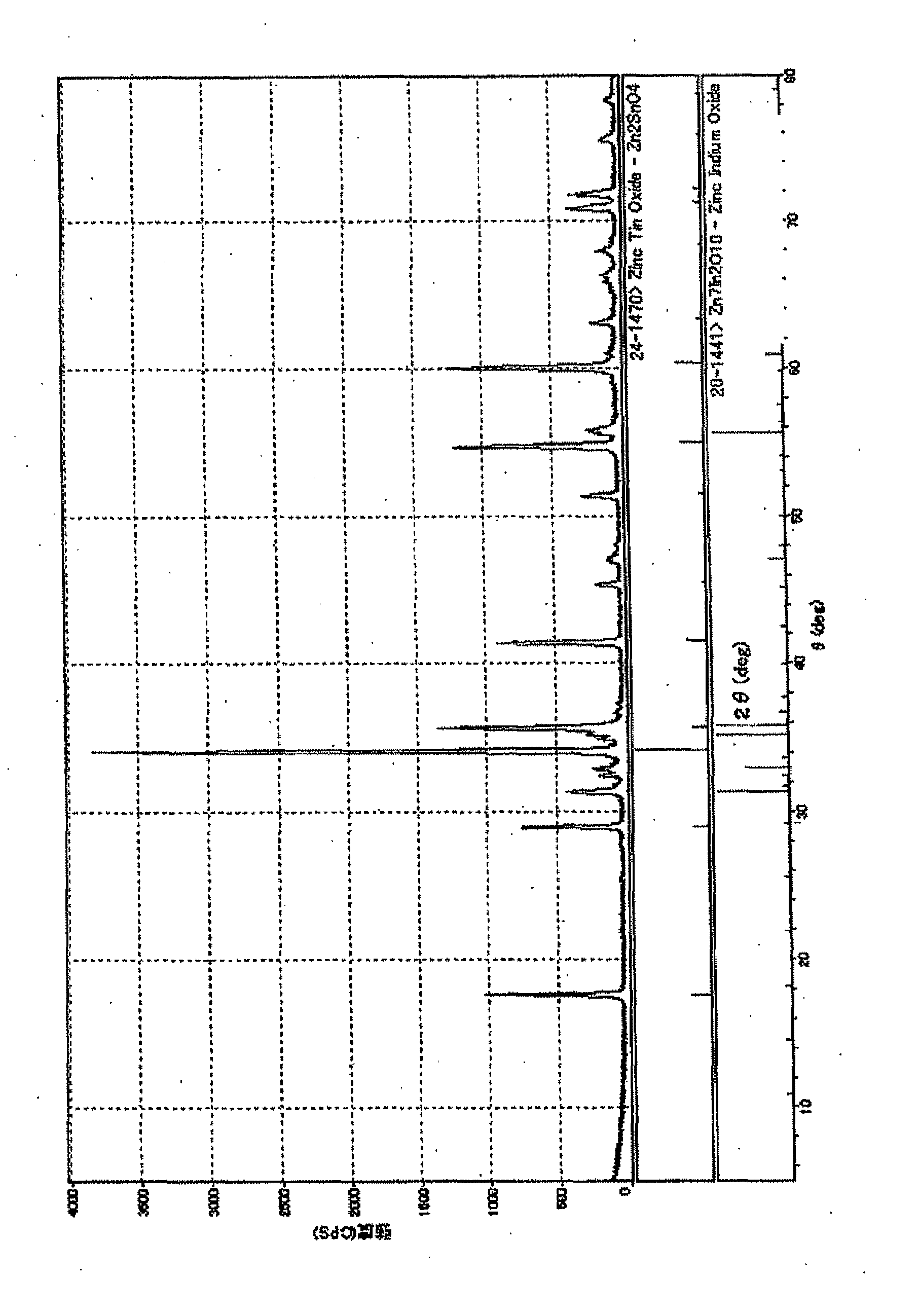 Sputtering target, transparent conductive film, and transparent electrode for touch panel