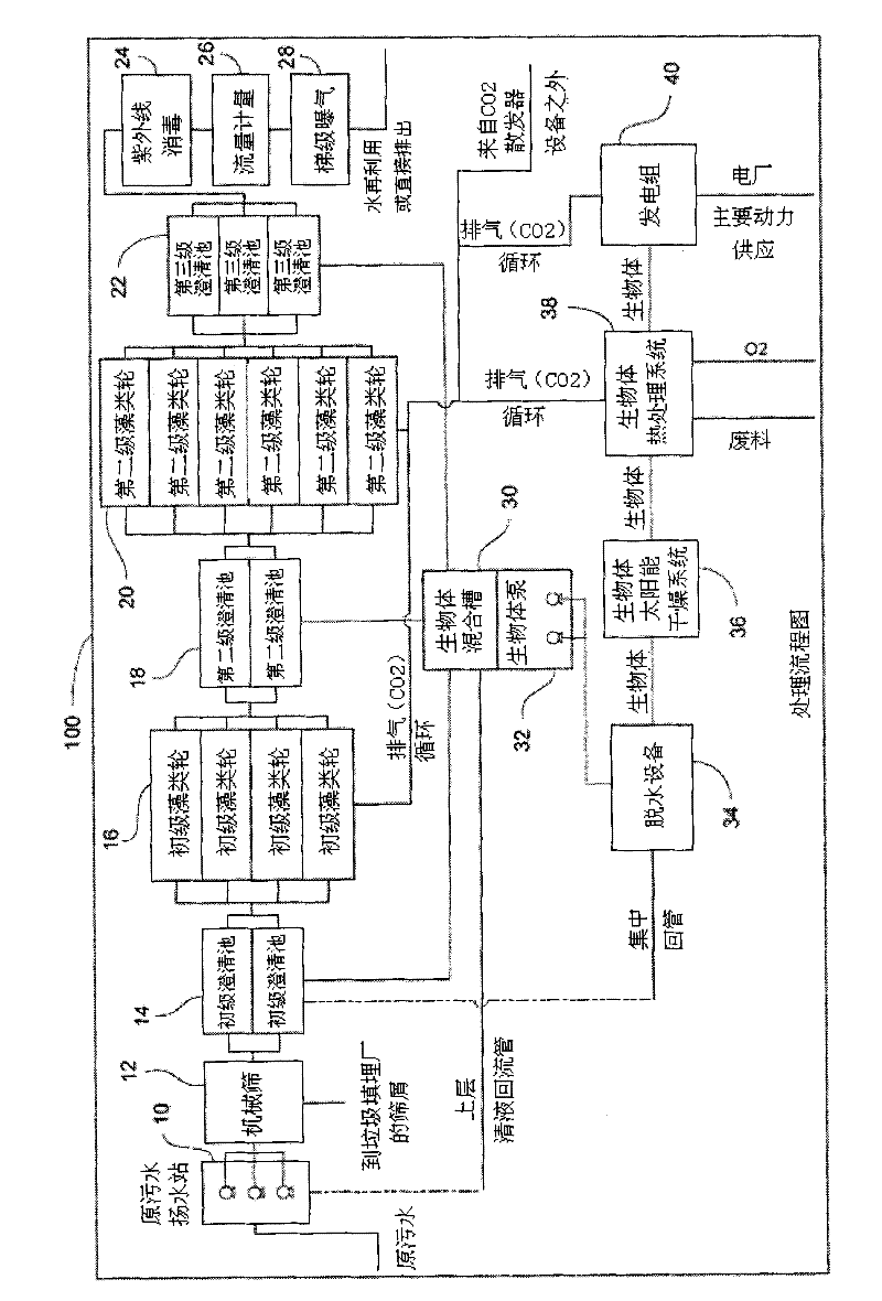 Apparatus and process for biological wastewater treatment