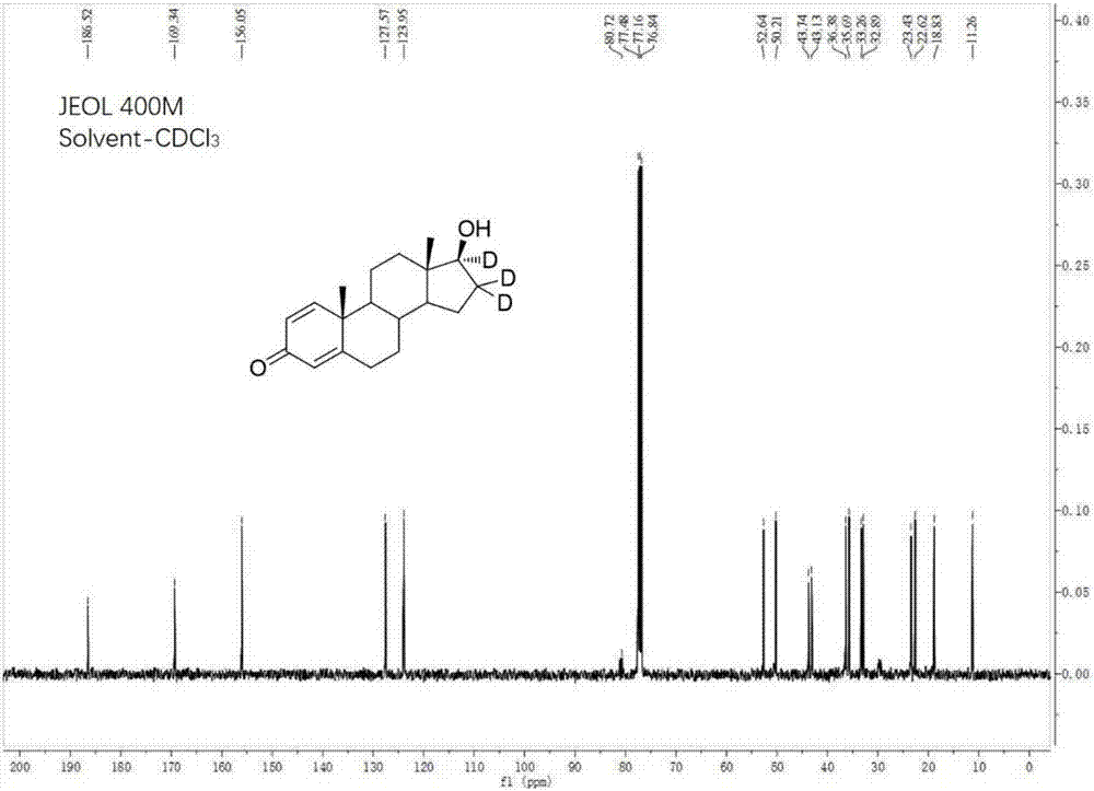 16[alpha],16[beta],17[beta]-tris-deuterium-1,4-androstenedione synthesis method