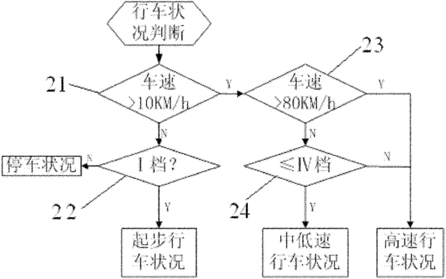 Automobile digital instrument teaching demonstration information processing method and device