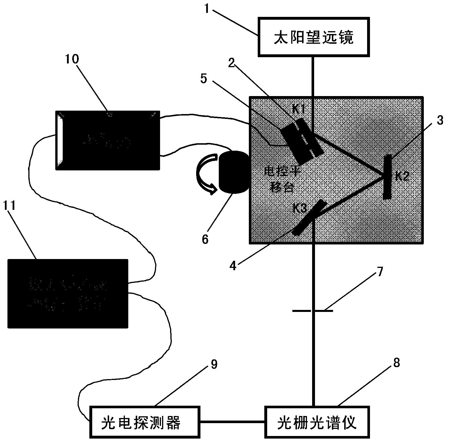 Optical racemization and slit scanning integrated device based on solar telescope grating spectrometer