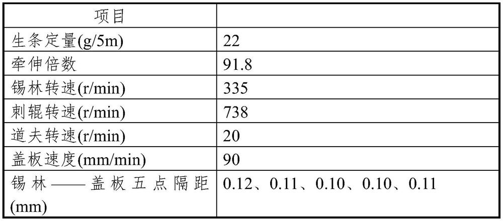 Anti-pilling and high-twist covering yarn and preparation method thereof