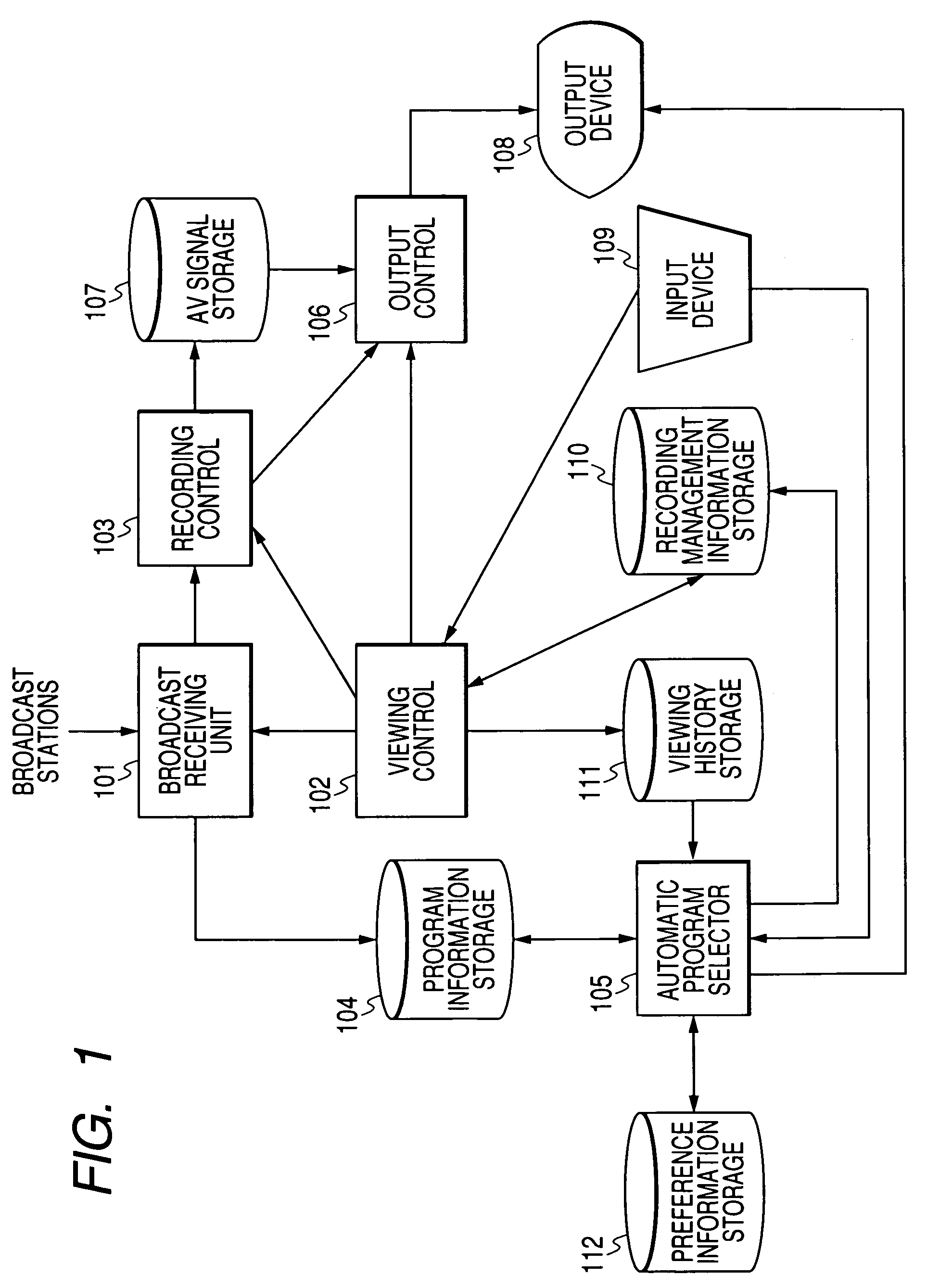 Method and apparatus for ranking broadcast programs