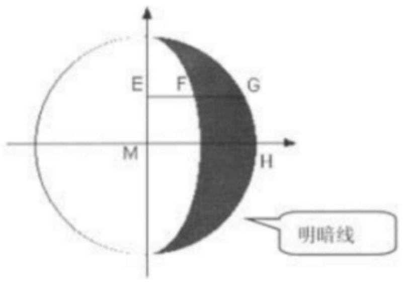 A Method of Extracting Sun Vector Direction Based on Moon Phase