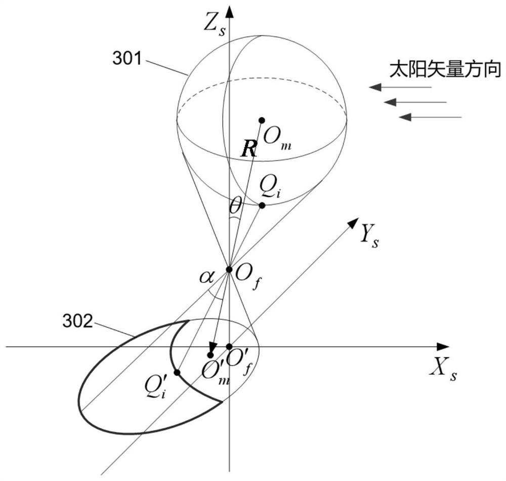 A Method of Extracting Sun Vector Direction Based on Moon Phase