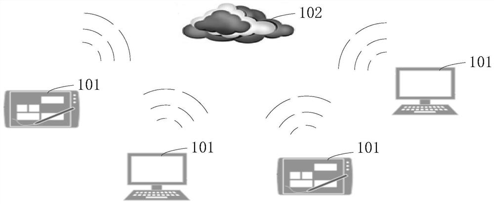 A data update method, device and system