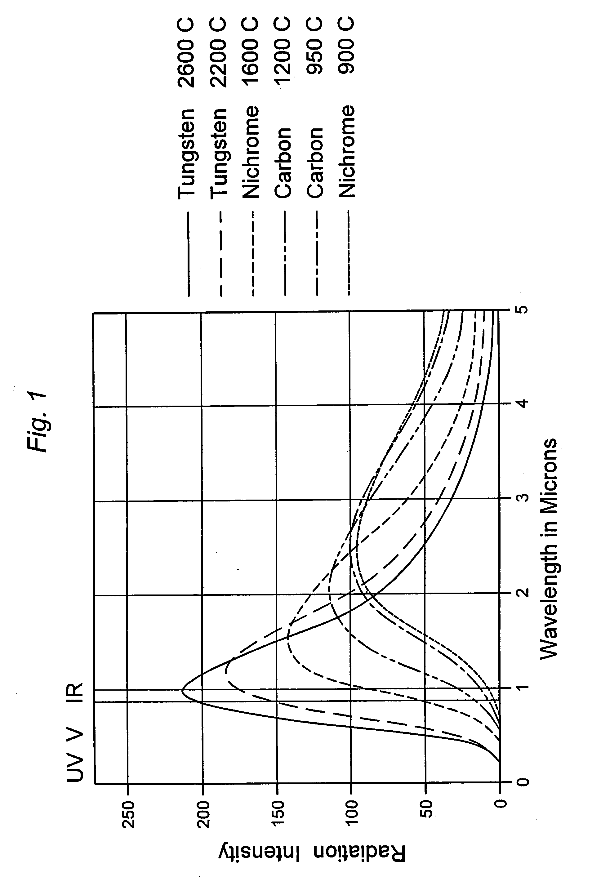 Targeted radiation treatment using a spectrally selective radiation emitter