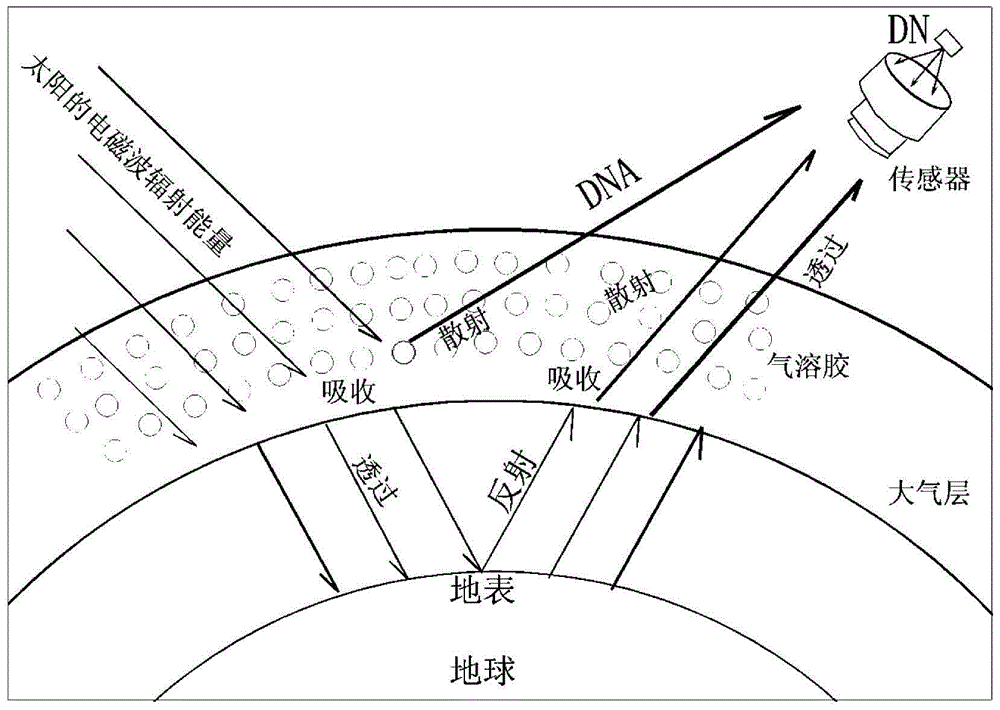 A Method for Obtaining Large-Path Radiation of Remote Sensing Images Based on Pixel Decomposition