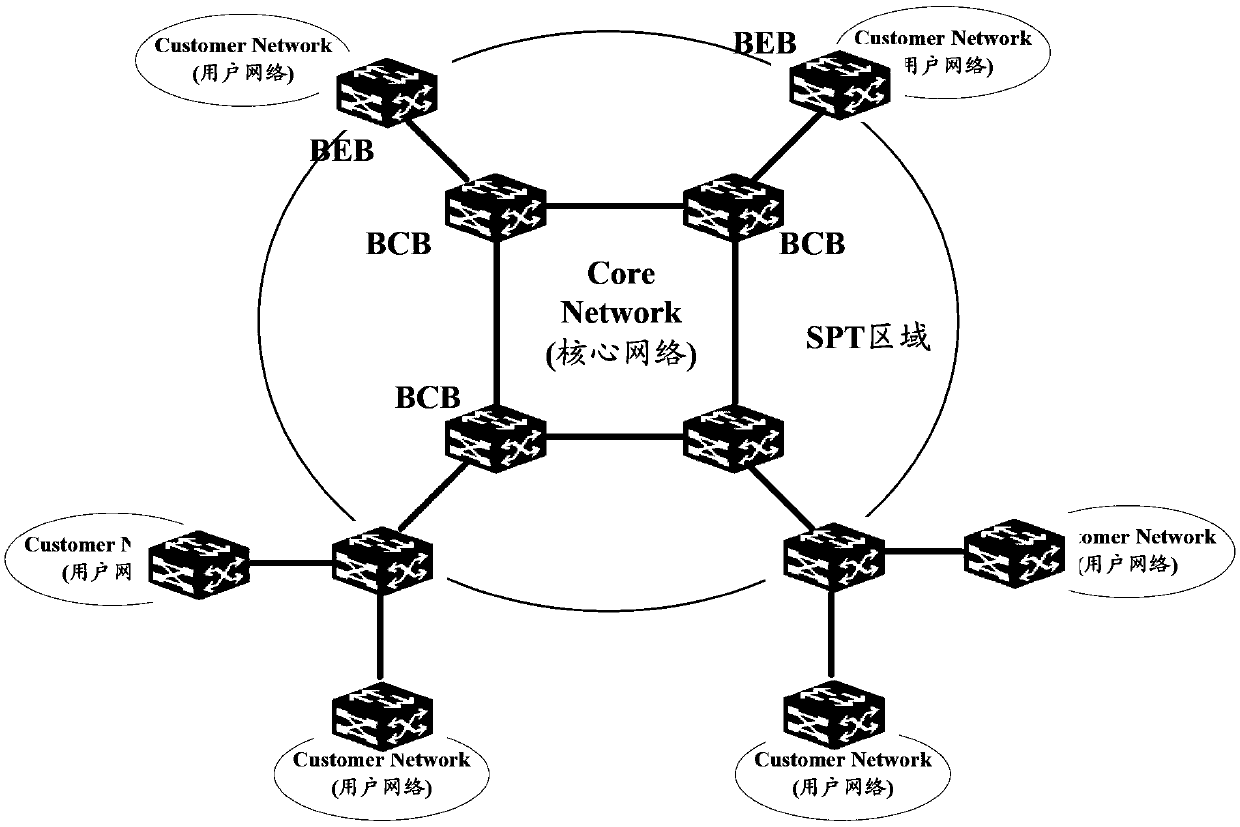A method and device for implementing cross-spb network access