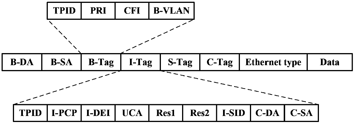 A method and device for implementing cross-spb network access