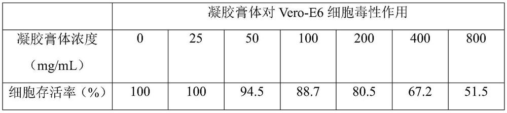 Application of a traditional Chinese medicine composition in the preparation of anti-cervical precancerous lesions