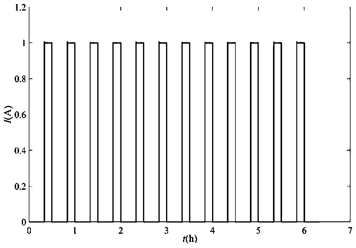 Lithium ion battery SOC estimation method based on intelligent adaptive extended Kalman filtering