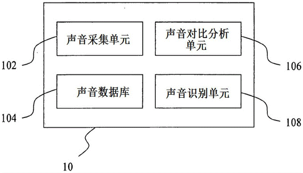 Method and system of monitoring the aged through sound by means of internet of things