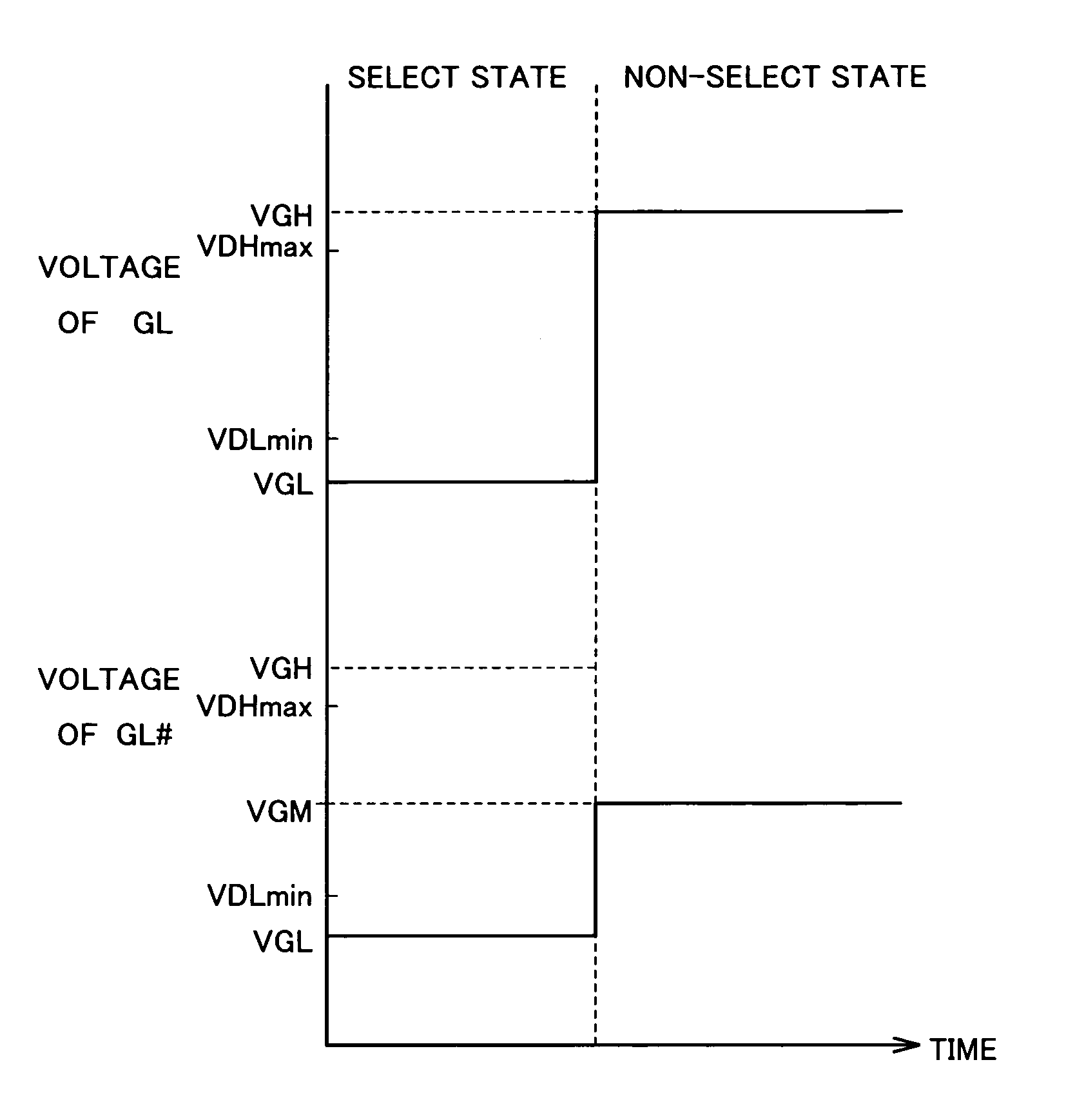 Liquid crystal display apparatus having pixels with low leakage current