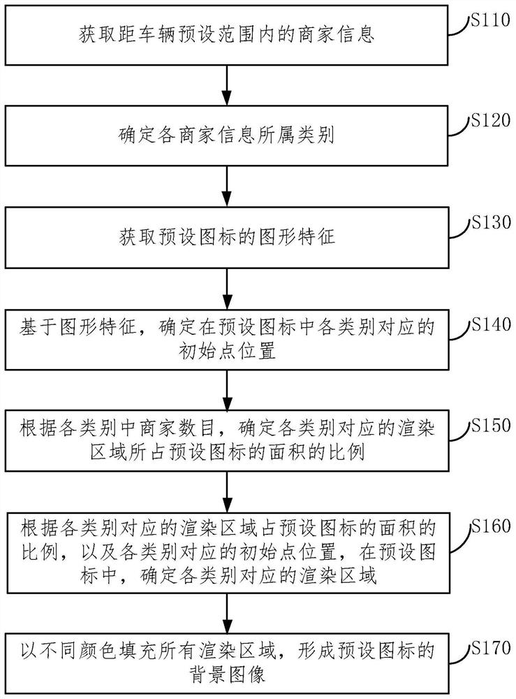 Information display method, device suitable for vehicle, electronic equipment and storage medium