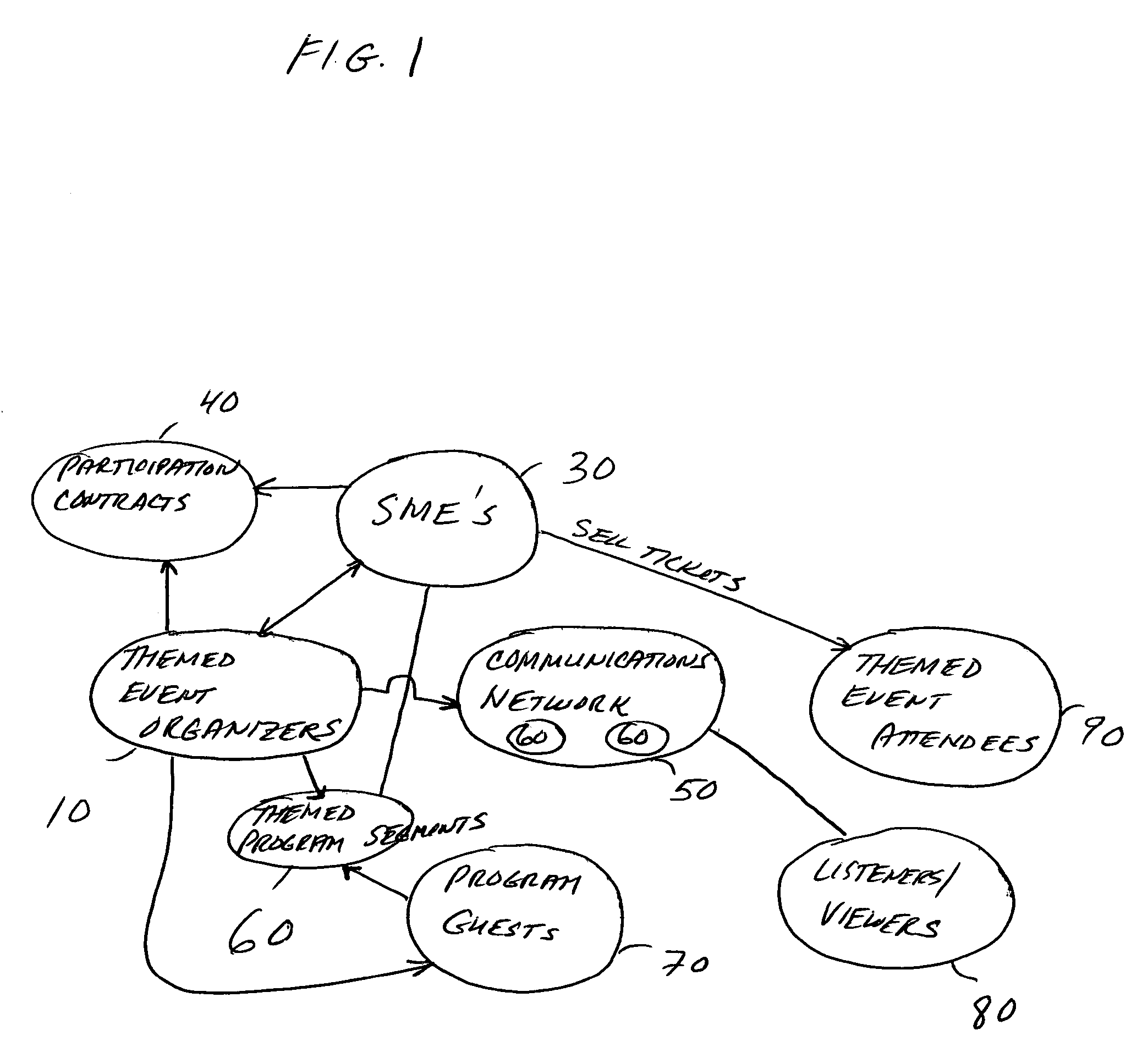 Dedicated communications network for the dissemination of information linked to themed events and a method of promoting business-to-business sales via the communications network