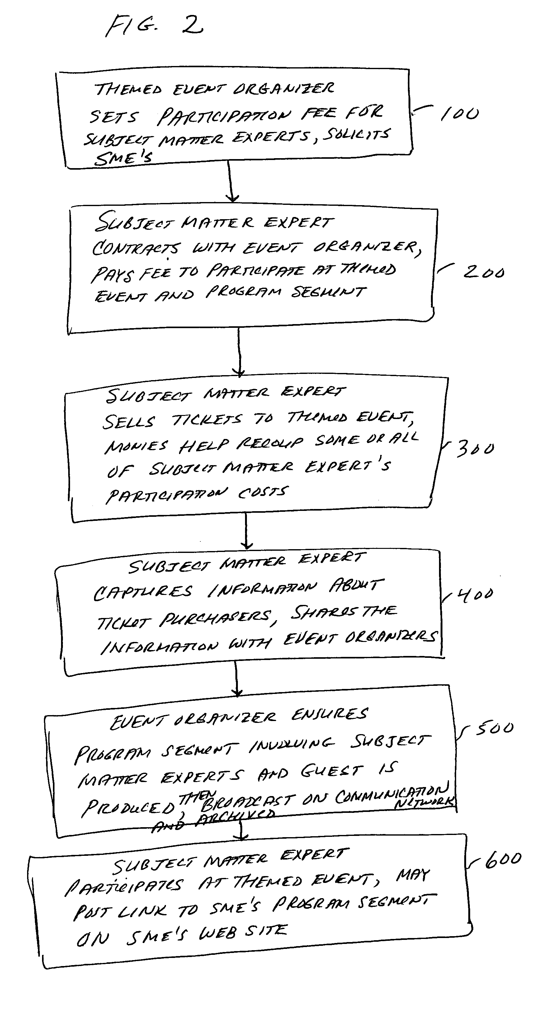 Dedicated communications network for the dissemination of information linked to themed events and a method of promoting business-to-business sales via the communications network