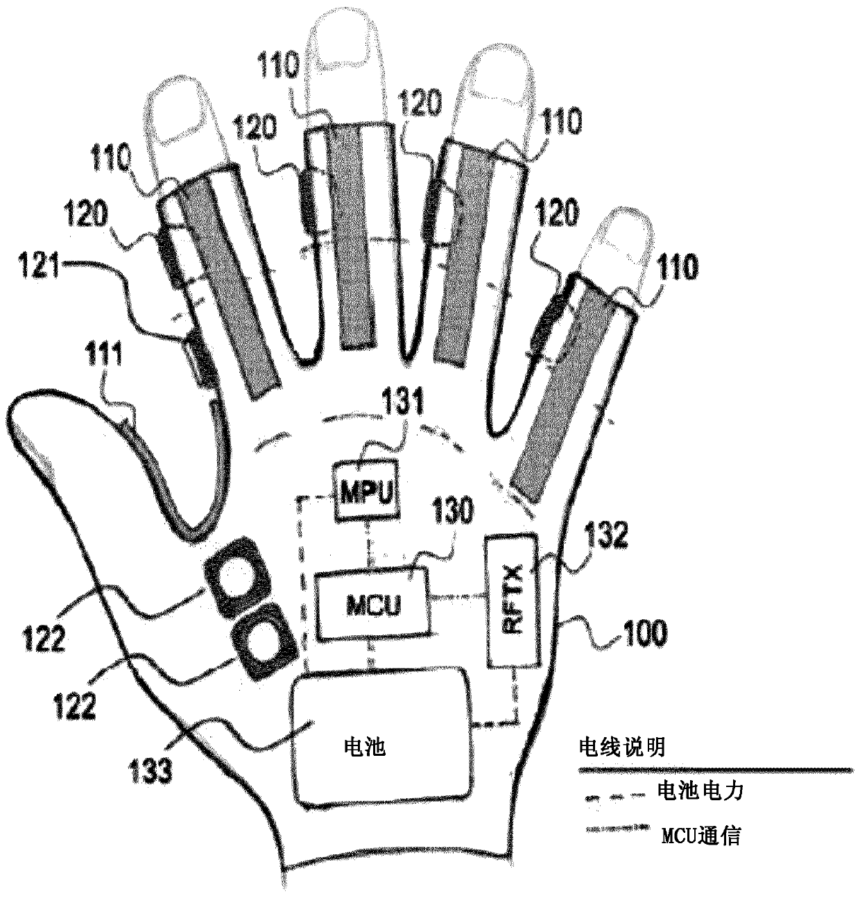 Wearable wireless hmi device