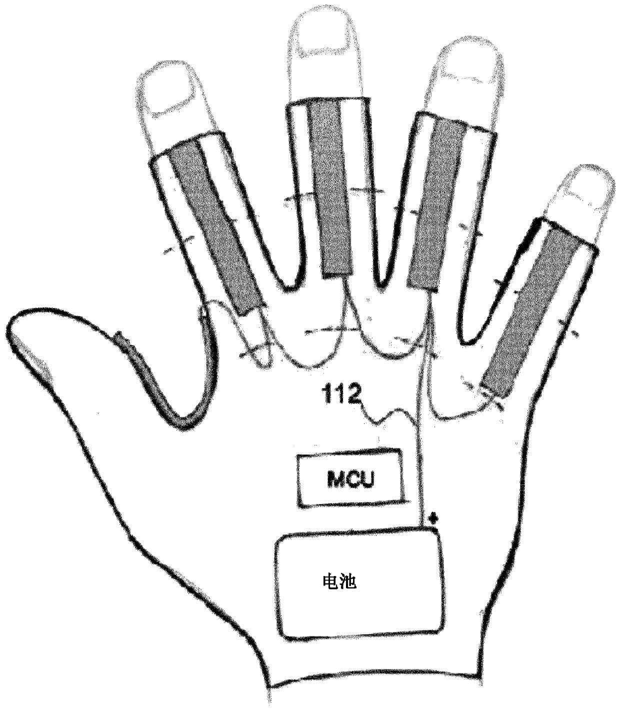 Wearable wireless hmi device