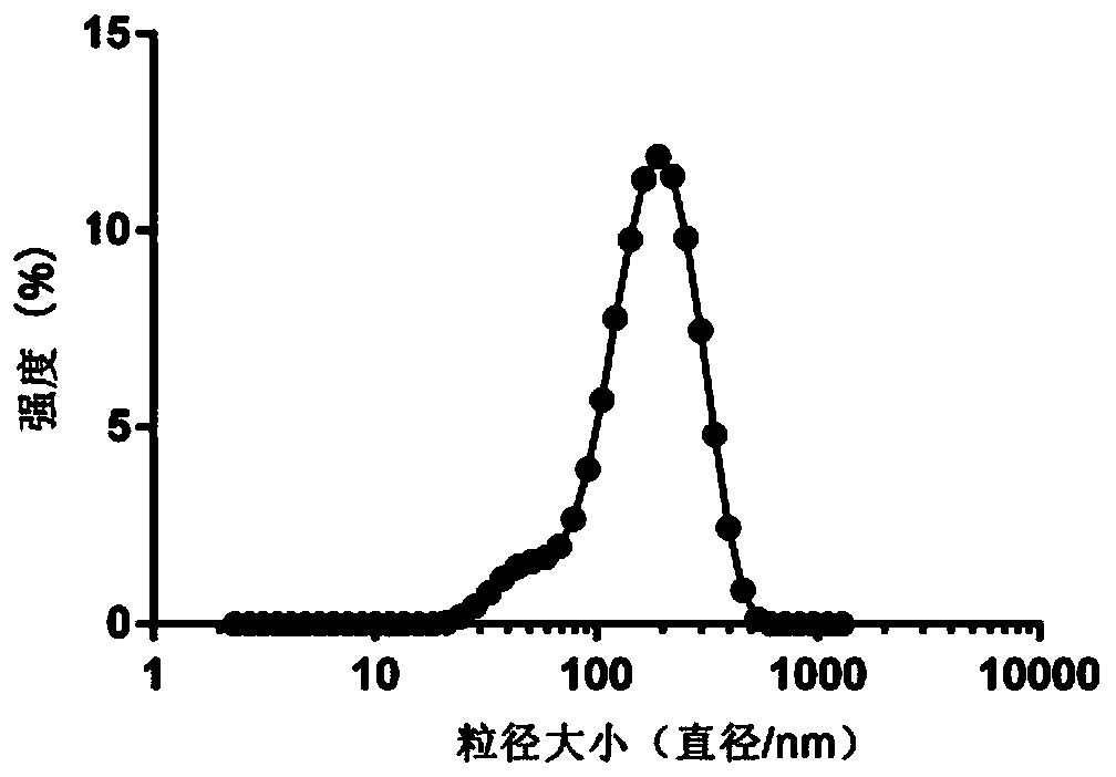 Application of human umbilical cord mesenchymal stem cell exosome