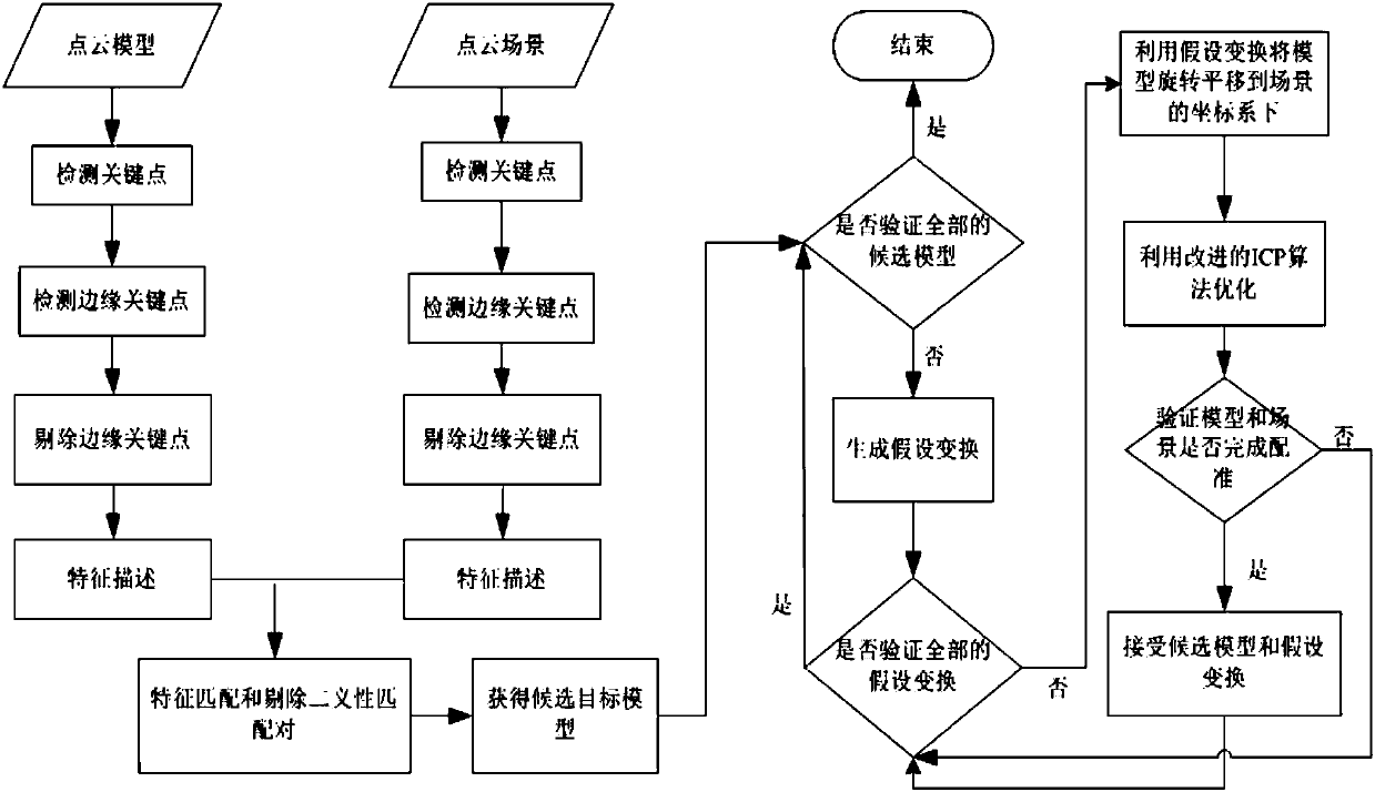 Target recognition method based on feature geometry returns