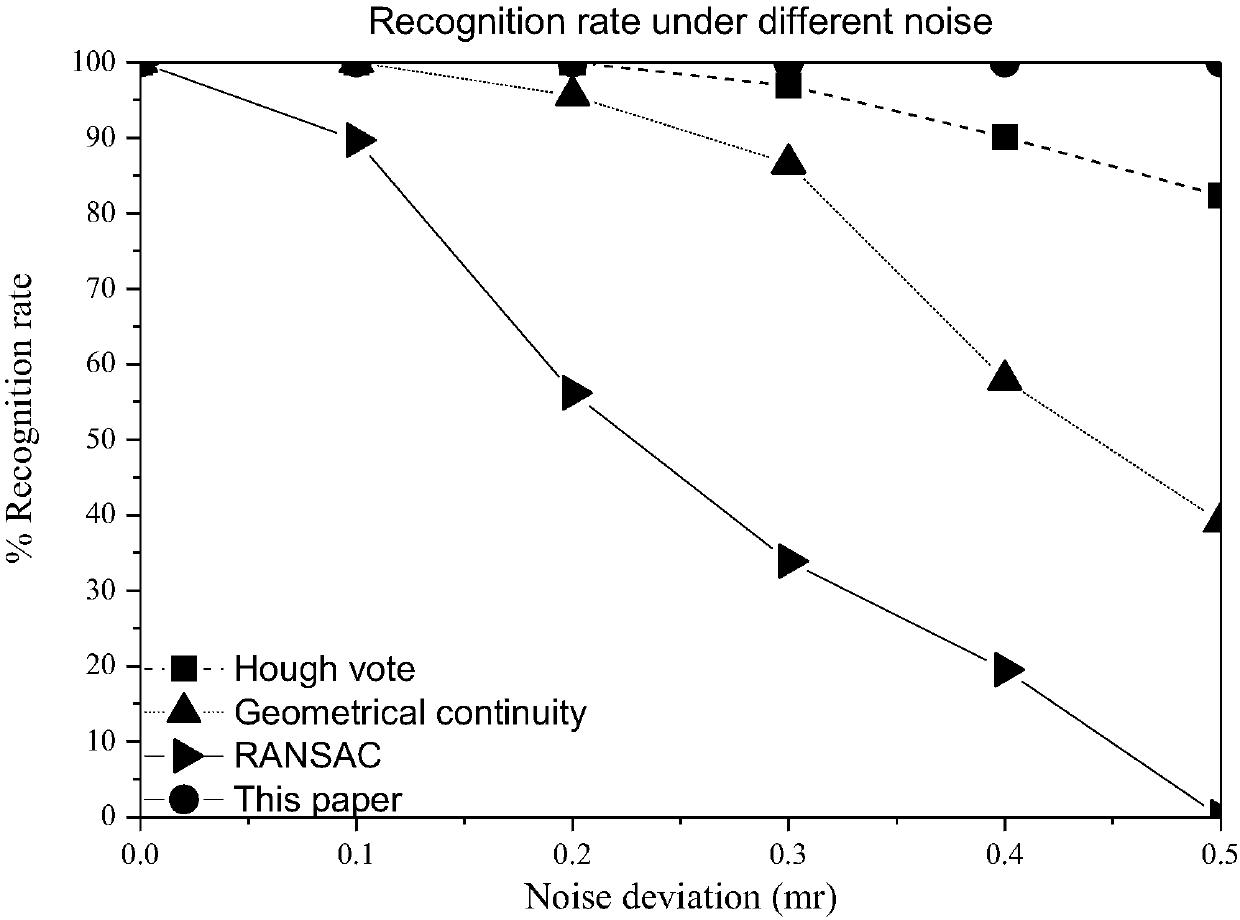 Target recognition method based on feature geometry returns