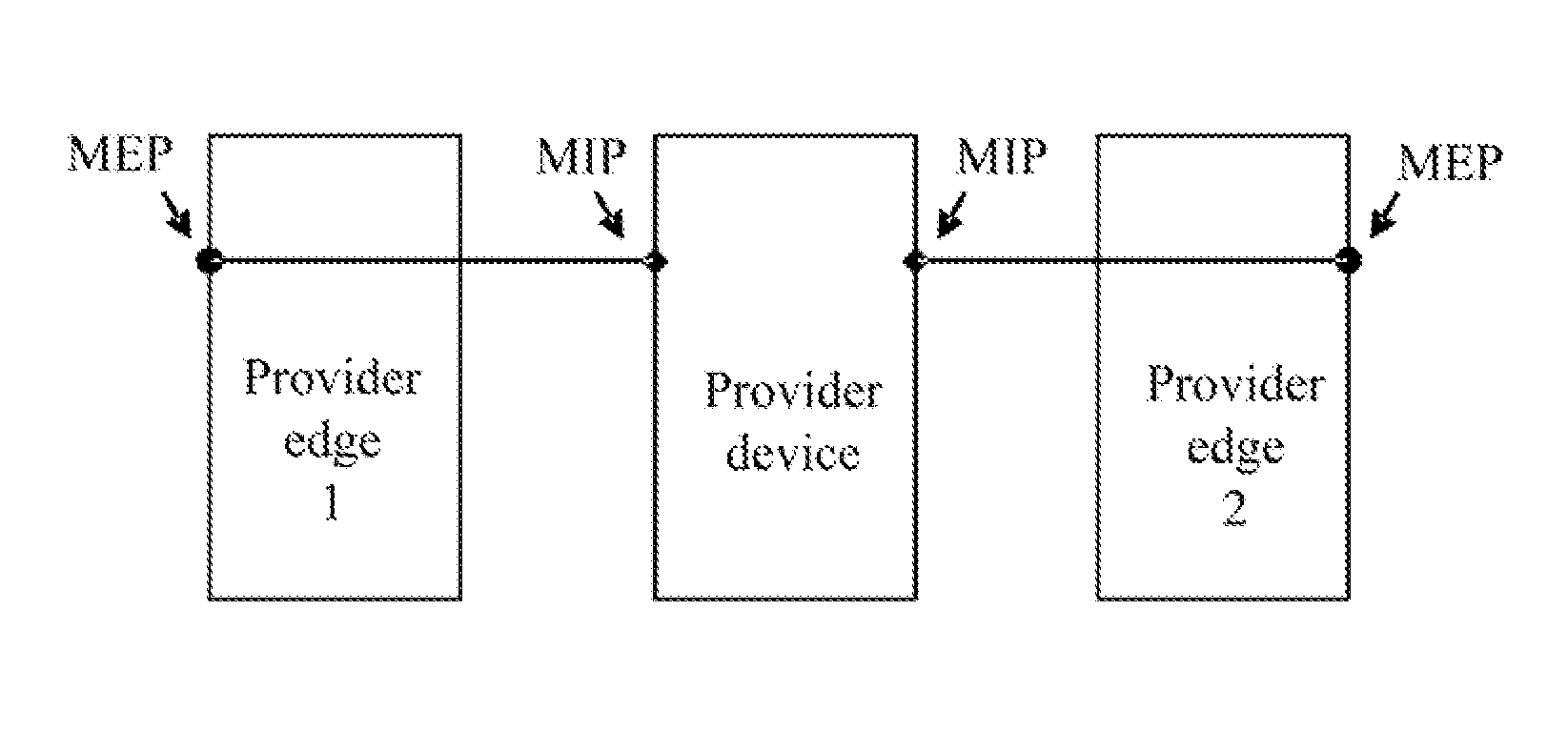 Method for measuring throughput and maintenance end point