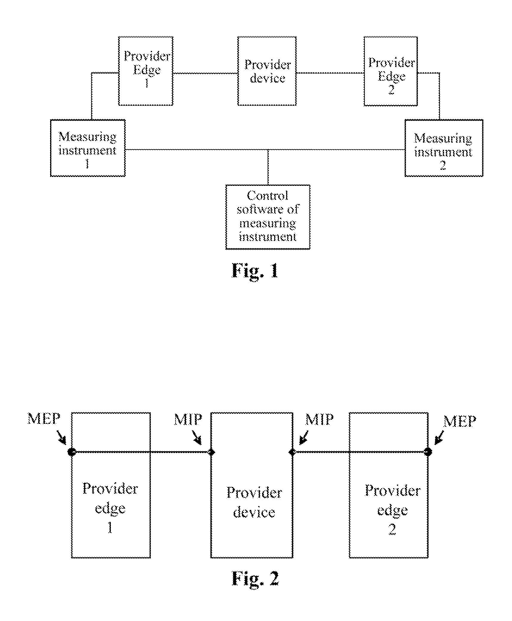 Method for measuring throughput and maintenance end point