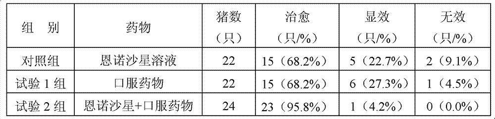 Oral medicament for treating white scour of piglets and preparation method thereof