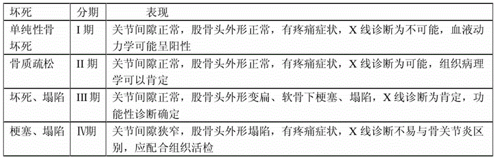 Traditional Chinese medicine for treating ischemic femoral head necrosis