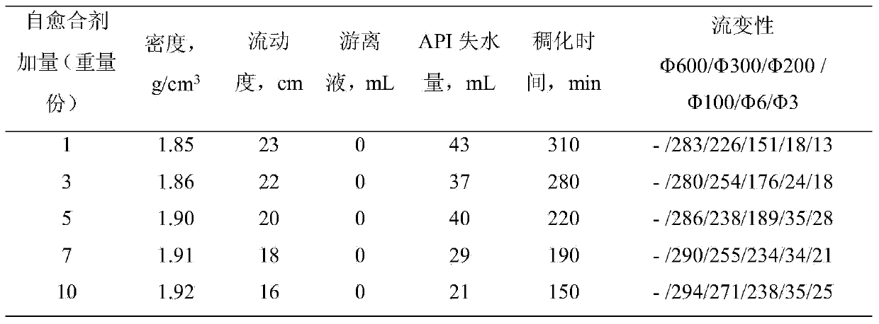 Oil well cement paste self-healing agent suitable for acid gas pool